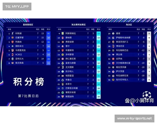 欧冠小组赛最新积分榜解析球队状态与表现深度分析 欧冠小组赛最新积分榜解析球队状态与表现深度分析